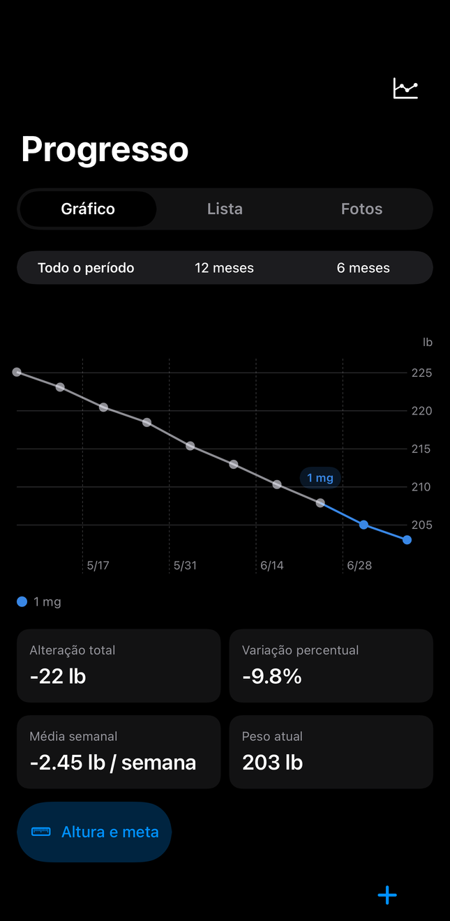 Tela de histórico do Dial com gráficos de doses e peso ao longo do tempo