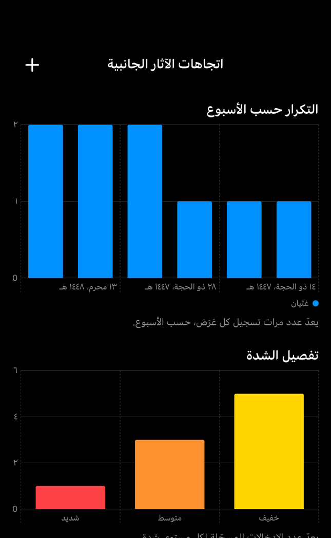 شاشة اتجاهات الآثار الجانبية في Dial Pro بتكرار أسبوعي وشدة من السجلات الحالية