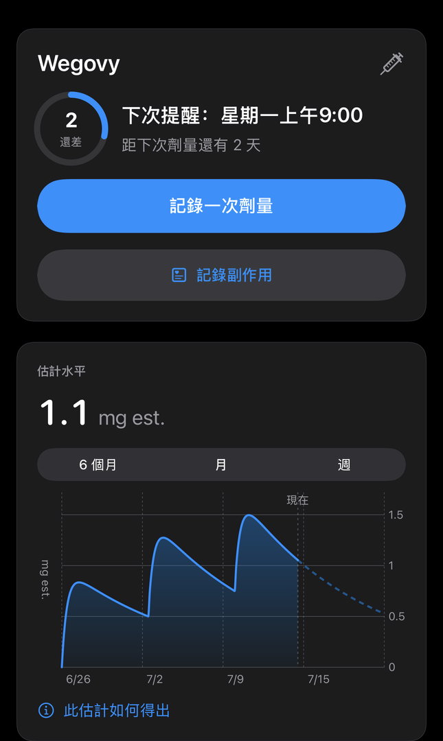 Dial 的今天畫面，顯示下一次提醒、估計藥量水平和記錄劑量按鈕