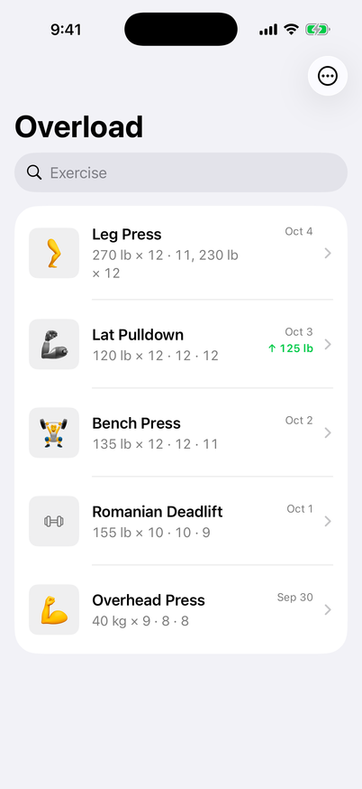 Exercise list with Leg Press, Lat Pulldown, Bench Press, Romanian Deadlift and Overhead Press. Each row shows the date and result of the last session. Lat Pulldown, at 120 lb for three sets of 12, also shows its next weight, 125 lb.